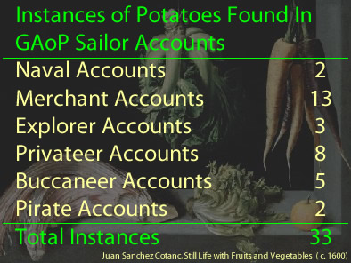Potato Instances